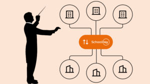 Zero-Trust SaaS Ecosystem Orchestration Platform