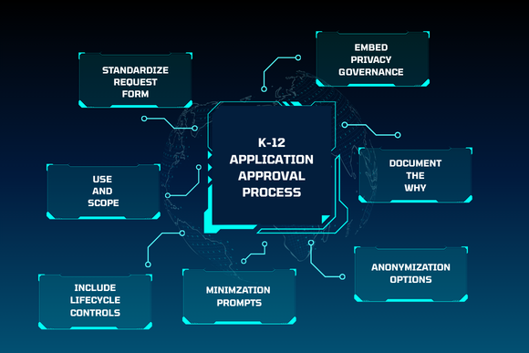 K12 APPLICATION APPROVAL PROCESS