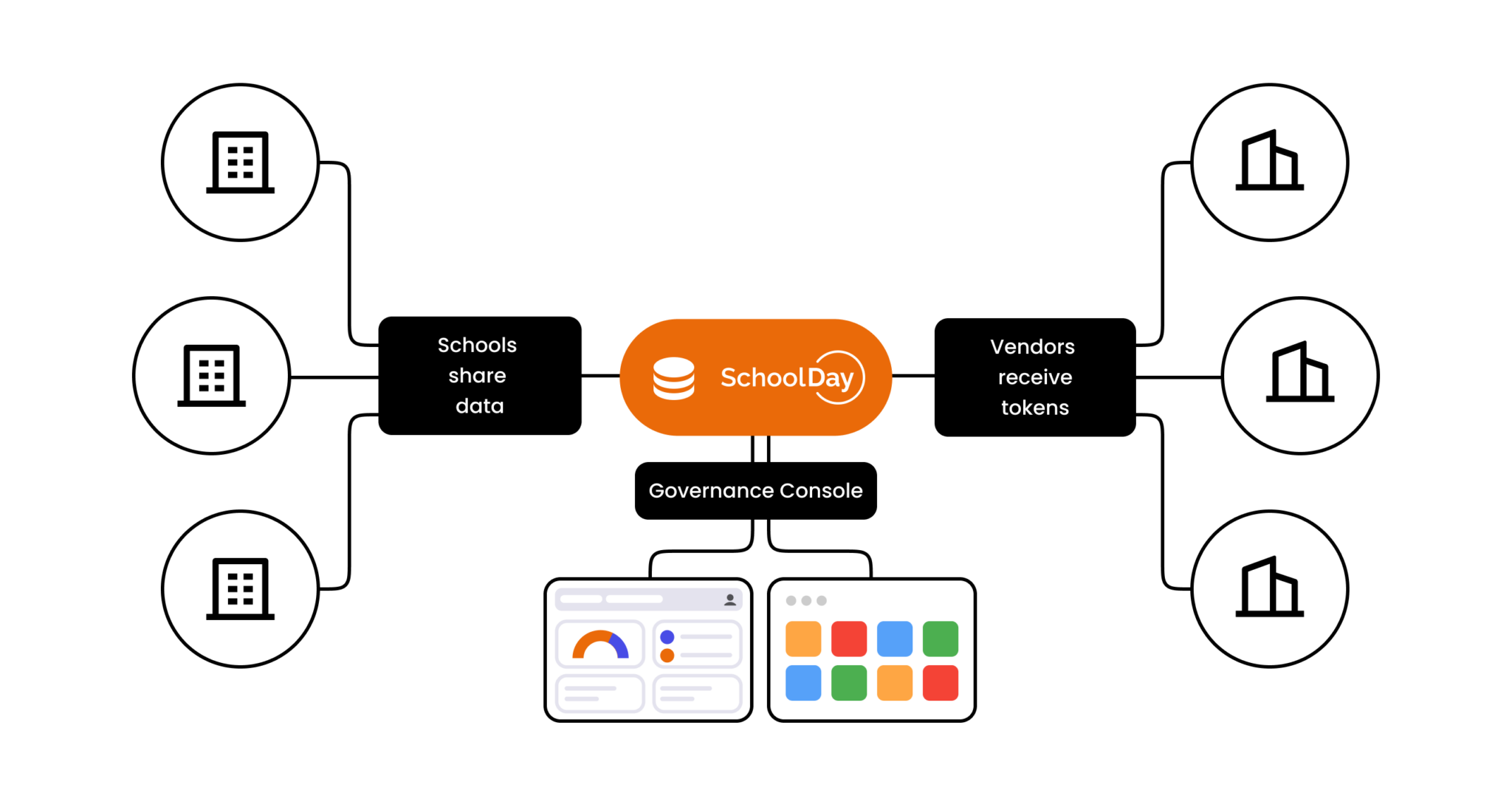 The Next Generation of EdTech Ecosystem Governance - SchoolDay