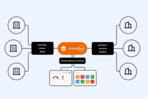 SchoolDay introduces groundbreaking data privacy protection for K12 schools