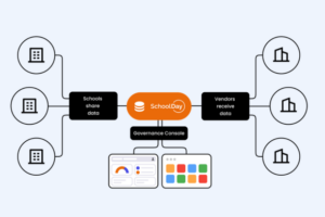 SchoolDay launches new approach to K-12 data privacy